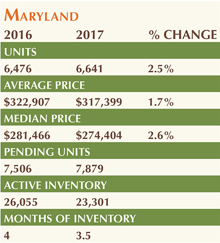 Deep Creek Lake Real Estate Update